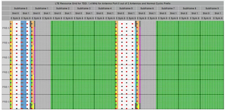 LTE-TDD :框架结构类型2