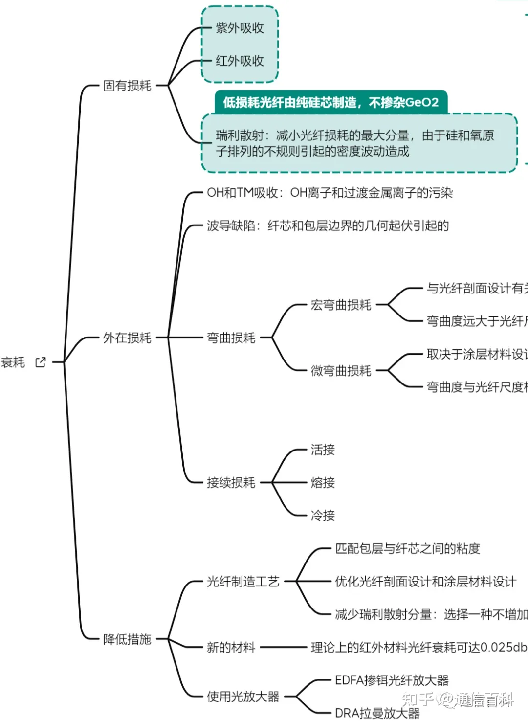 G.654E光纤到底是怎样的?