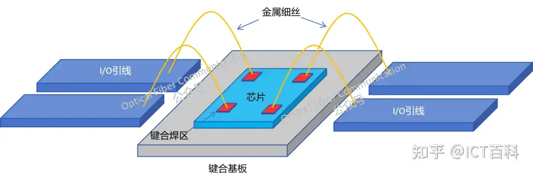到底什么是引线键合?