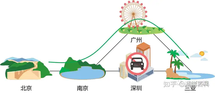 到底什么是静态路由,动态路由?
