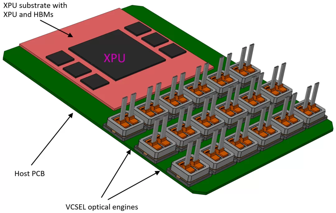 博通：基于 200G PAM4 VCSEL 的 NPO 进展
