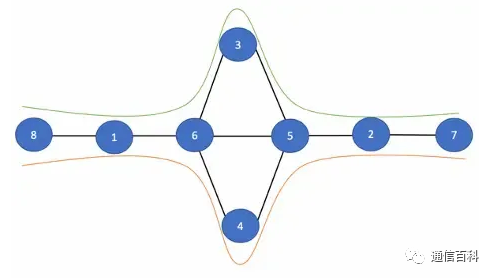 如何通过SR-TE流量工程控制包路径？