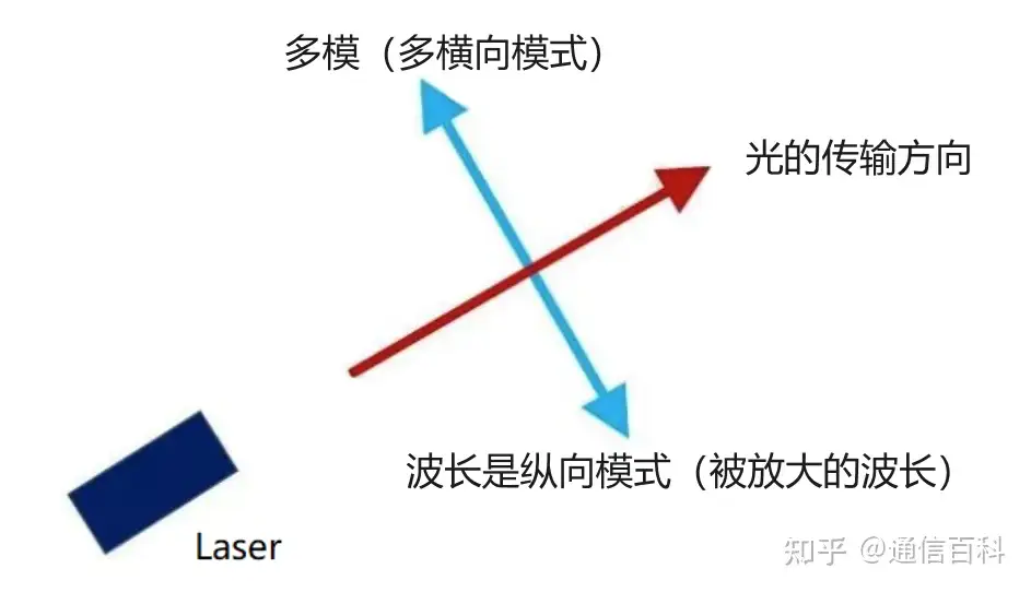 单模和多模分别对应哪些波长?