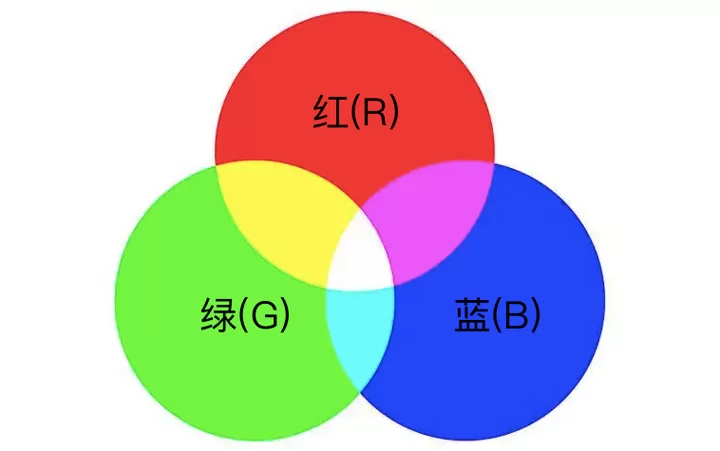 当张老板说紫色在光谱中不存在时……