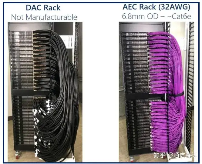 Scale Out与Scale Up:是选择DAC、AEC还是AOC?