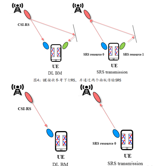 什么是基于面板的上行波束选择?