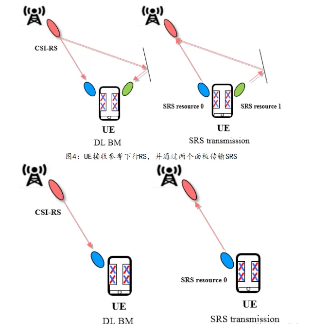什么是基于面板的上行波束选择？