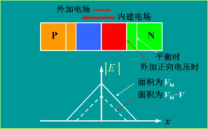 电子器件发展简史(149页)