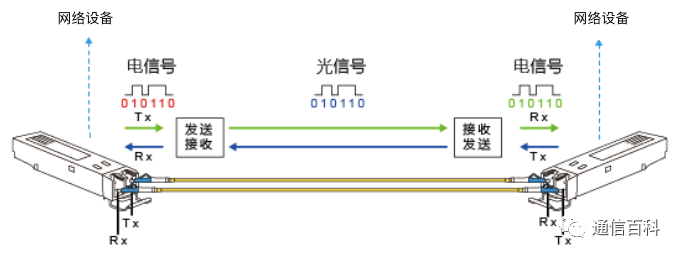 光模块(1):定义与组成