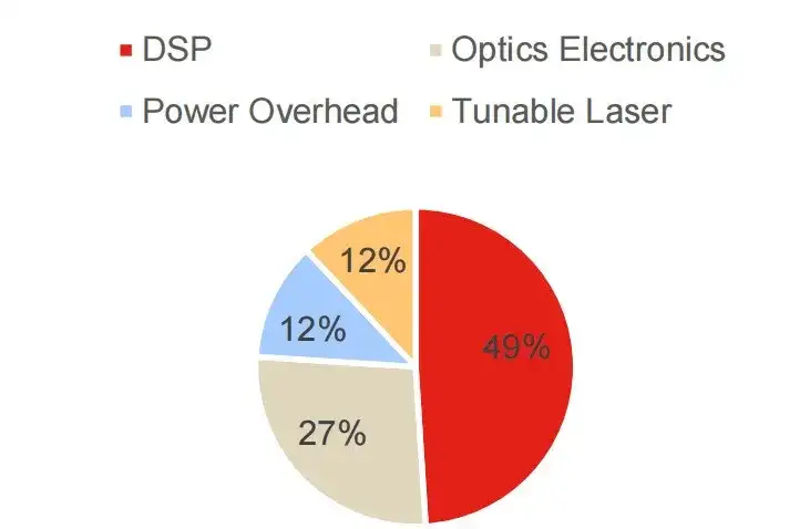 浅谈CPO与LPO,到底有什么不一样?