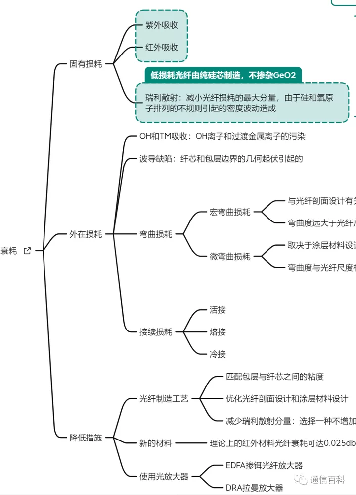 光与技术：光纤及相关特性梳理