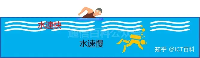 到底什么是趋肤效应?