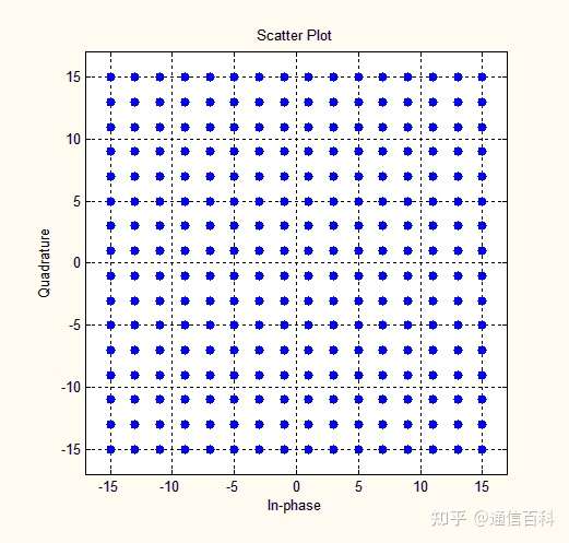 5G调制很难吗?