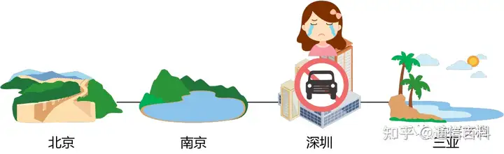 到底什么是静态路由,动态路由?