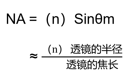 光刻中的数值孔径是怎样定义的?