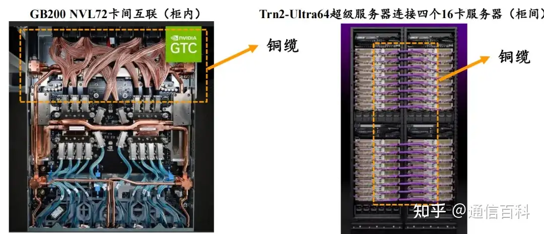 Scale Out与Scale Up:是选择DAC、AEC还是AOC?