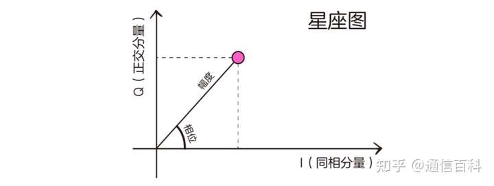 5G调制很难吗?