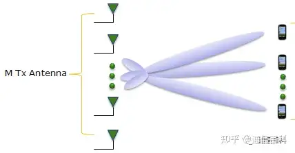 怎样提升高速移动环境中4G和5G的信号质量?