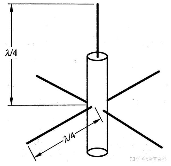 什么是全向天线?