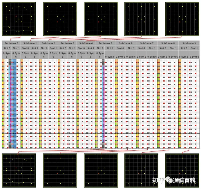LTE-FDD:框架结构类型1
