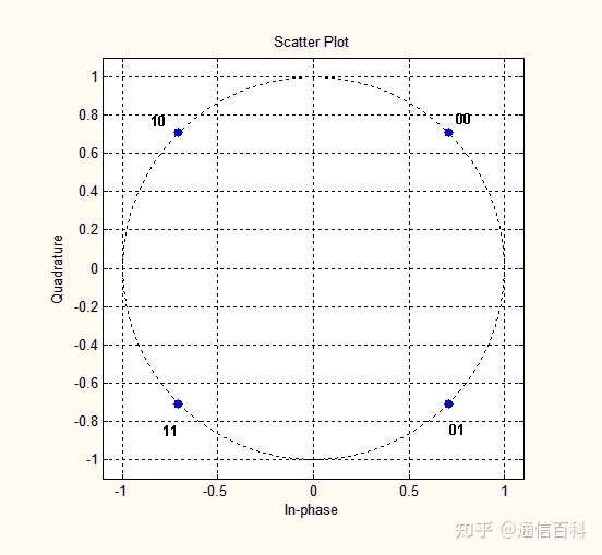 5G调制很难吗?