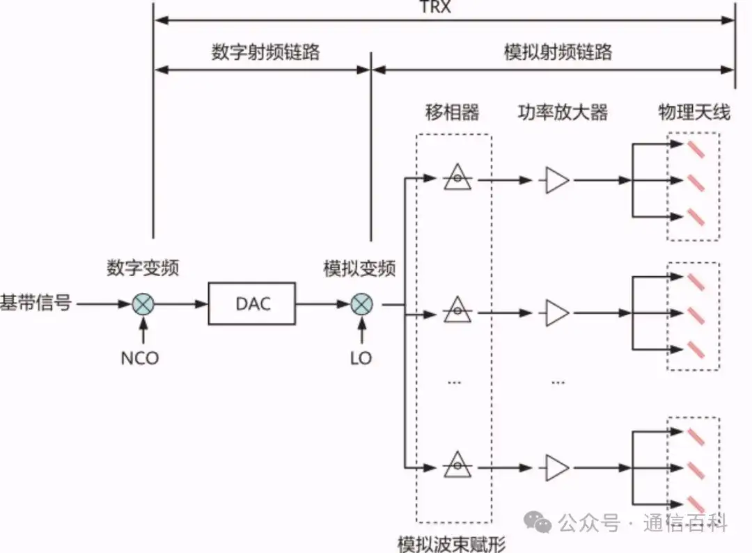 物理天线,多天线的增益有哪些?