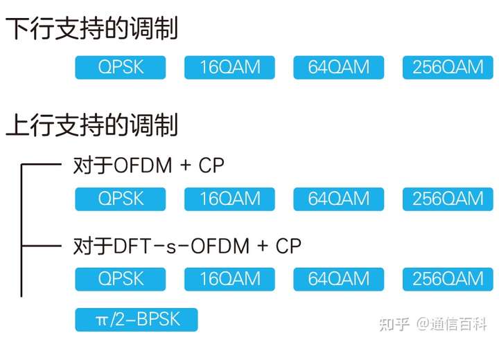 5G调制很难吗?
