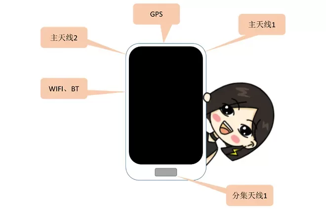 如何提高天线的隔离度？