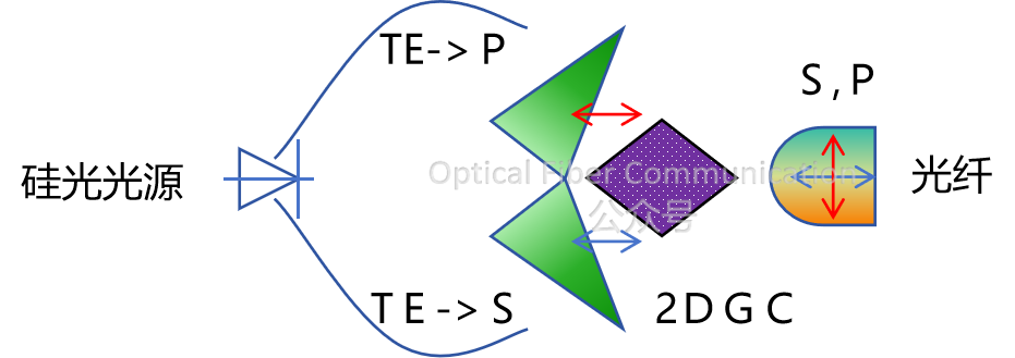 Nvidia:采用 2D GC 与偏振追踪的 BiDi 对称方案
