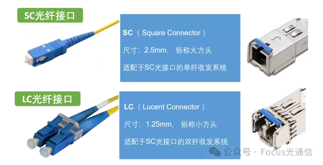 为何PON光接口使用SC，而不是LC？