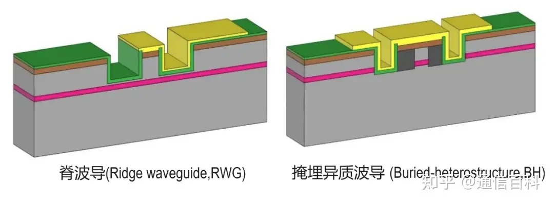 单模和多模分别对应哪些波长?