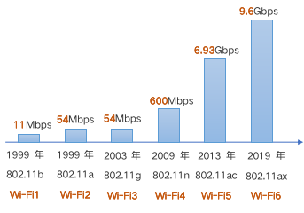靠什么来支撑F5G的全光网 ?