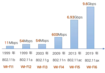靠什么来支撑F5G的全光网 ?
