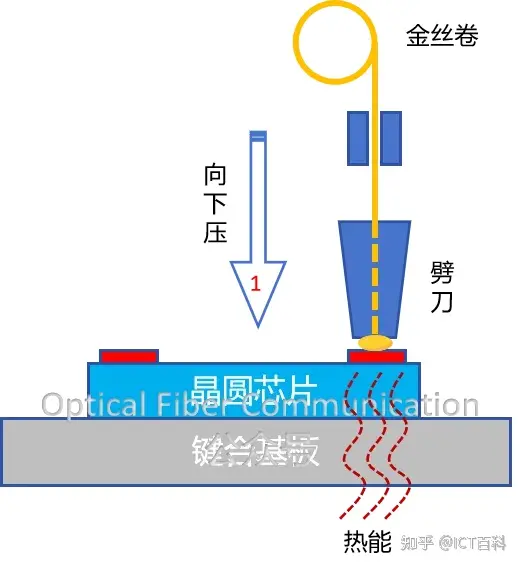 到底什么是引线键合?