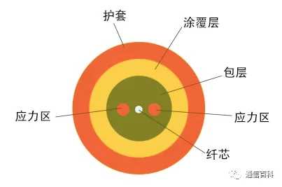光与技术：光纤及相关特性梳理