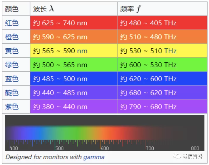 当张老板说紫色在光谱中不存在时……