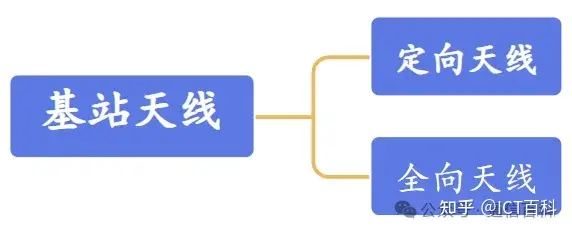 天线的极化是怎么一回事?