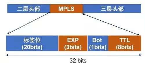 从MPLS到SR,再到SRv6,到底发生了什么?