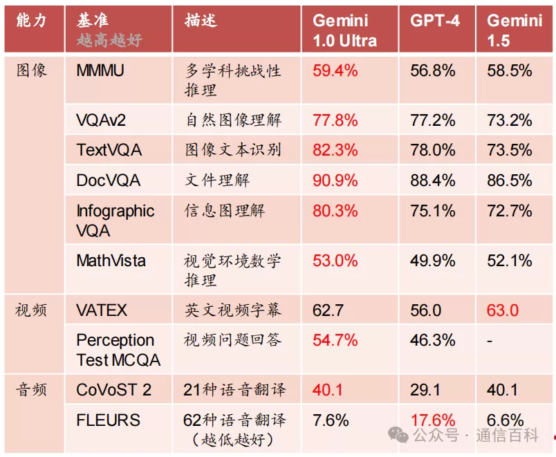 为什么谷歌要发展OCS光交换机?