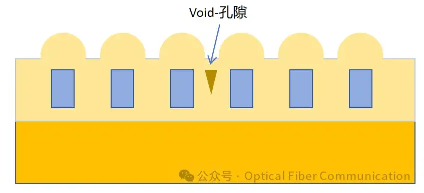 为什么需要CMP工艺?