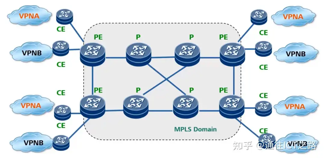 从 MPLS 到 SR ，都怎么了？