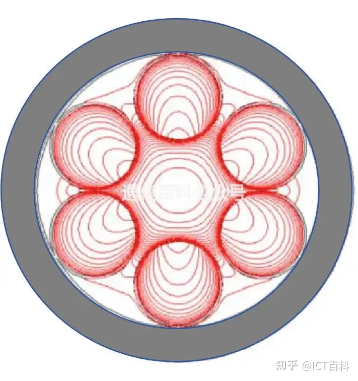 空芯光纤 6 ：嵌套与无嵌套 ANF 空芯光纤