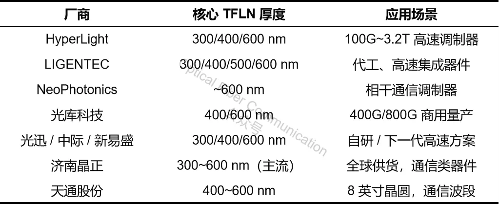 基础知识:TFLN 薄膜铌酸锂是如何制造出来的?