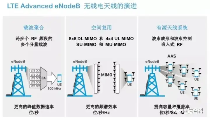 5G NR的无线基站有几种类型?