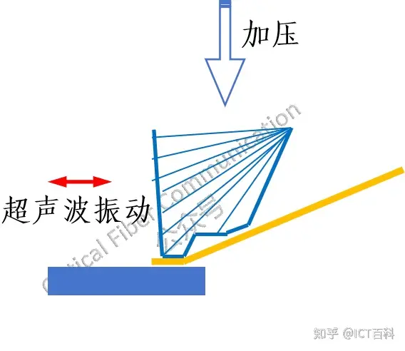 到底什么是引线键合?