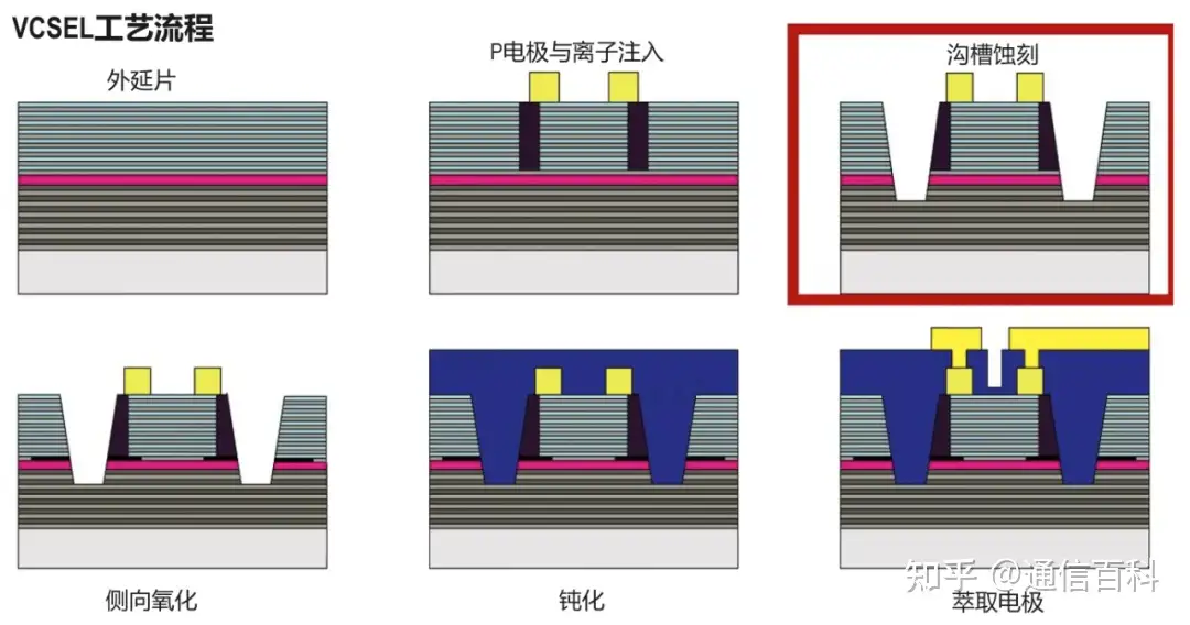 单模和多模分别对应哪些波长?