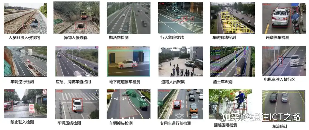 AI 如何改变视频监控系统?