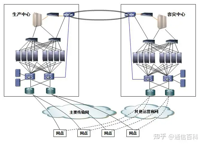容灾与备份,到底是怎么一回事儿?