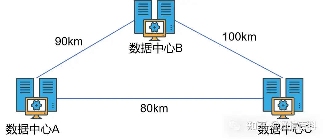 光频梳与光传输？