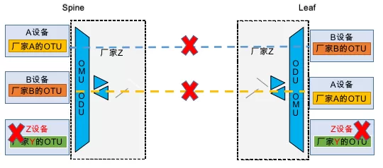 到底什么是DCI-BOX？